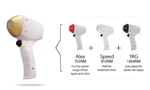 Handstuk van de Soprano ICE Platinum voor effectieve en pijnloze definitieve ontharing